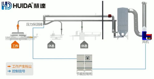 粉尘 工厂的隐形致命杀手——除尘环保的有效策略与传感器应用
